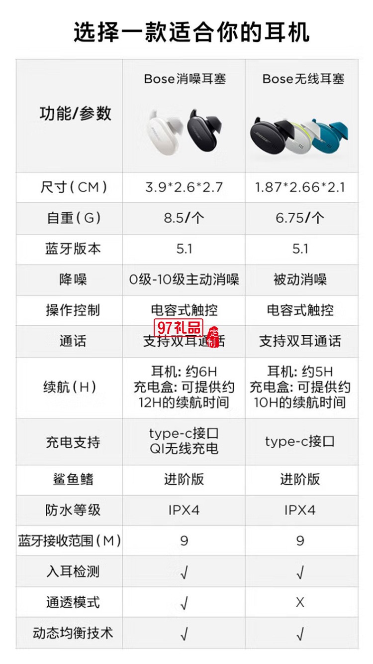 真無線藍牙消噪運動降噪豆游戲耳機4級大鯊耳塞定制公司廣告禮品
